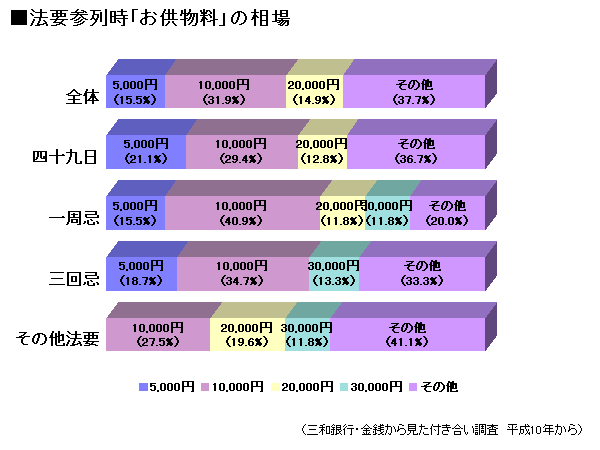 �@�v�Q�񎞁u���������v�̑���i�O�a��s����1998�N���j